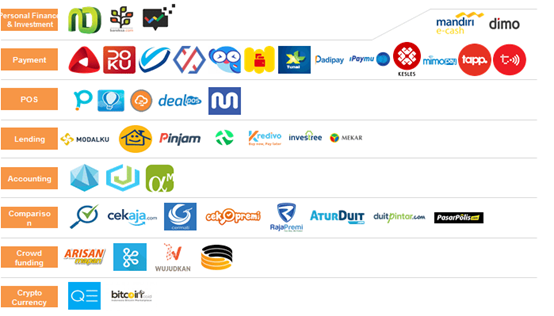 企业出海印尼：互联网市场重点领域[互联网金融]-老刘博客