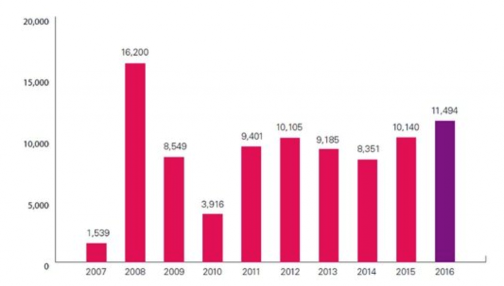 中国互联网出海企业在澳大利亚情况-老刘博客