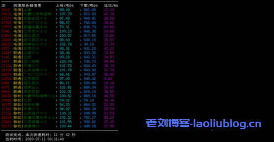 RangCloud新推出徐州联通NAT VPS每月28元起-老刘博客