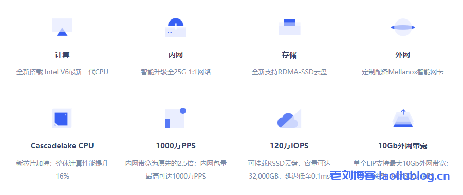 UCloud北上广机房1C2G2M快杰云主机首年88元3年258元-老刘博客