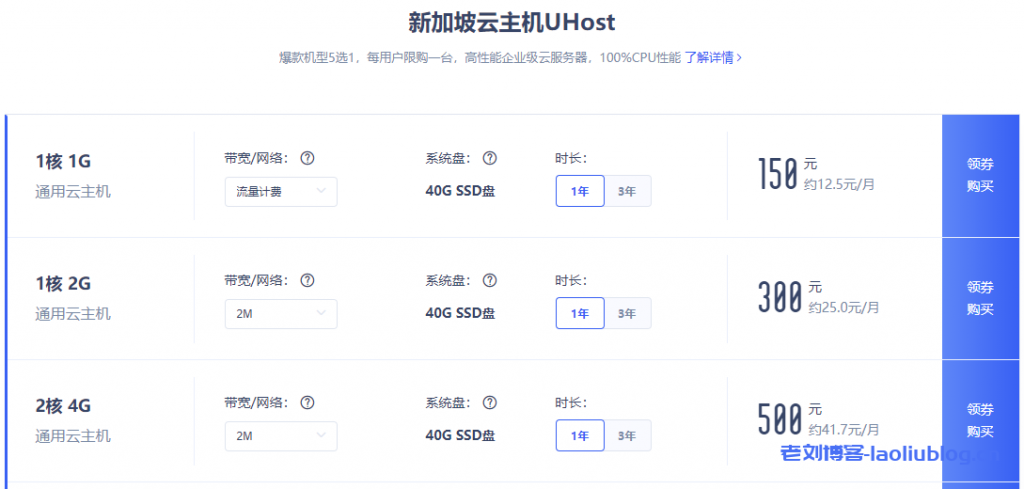 UCloud新加坡服务器:1核2G内存2M带宽云主机性能评测-老刘博客