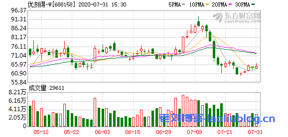 阿里云数据库备份DBS典型应用场景及客户案例