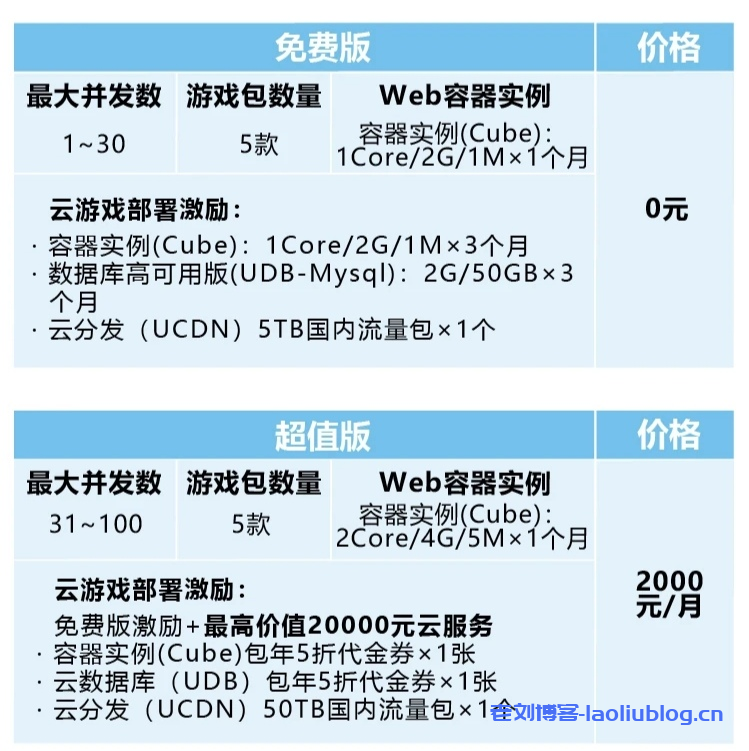 云游戏超值服务,限时钜惠