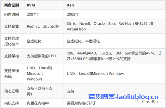 云主机型号这么多该如何选购?阿里云服务器型号解析-老刘博客