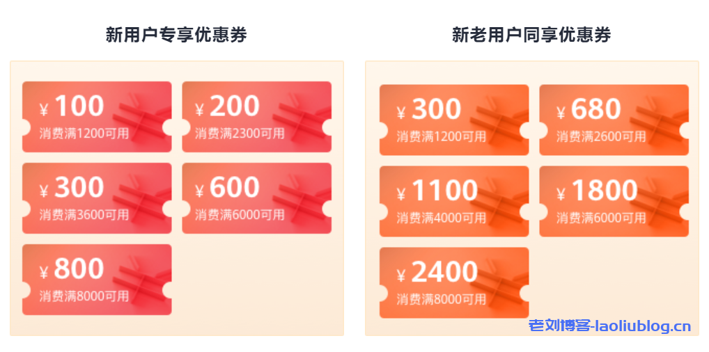 华为云828企业上云节新用户注册送8280元优惠券-老刘博客