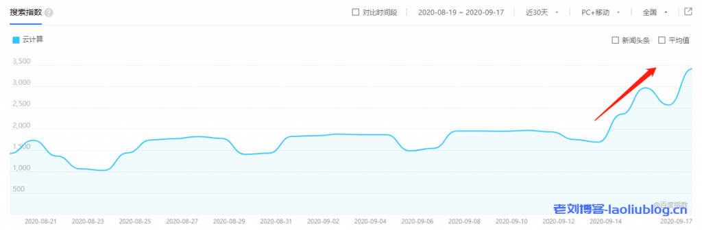 云计算的7个好处即企业采用云基础架构的关键优势-老刘博客