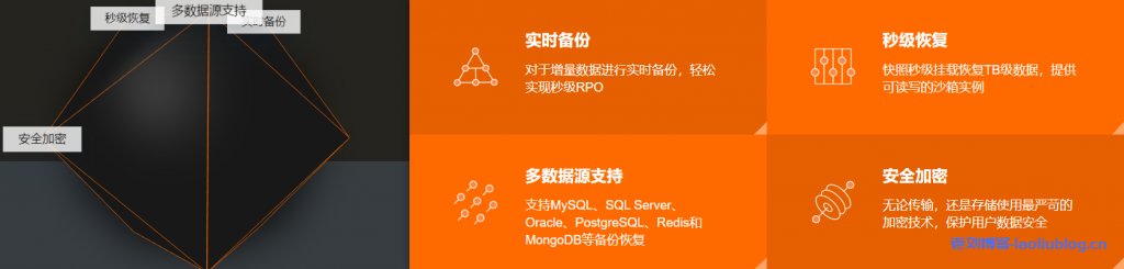 阿里云数据库备份DBS与自建备份系统对比优势-老刘博客