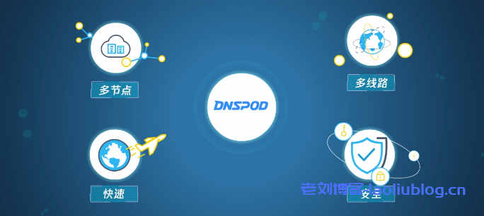 腾讯云DNSPod域名注册API接口已全面开放