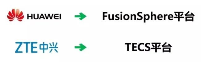 浅谈云计算:OpenStack、Docker、K8S的演进史-老刘博客