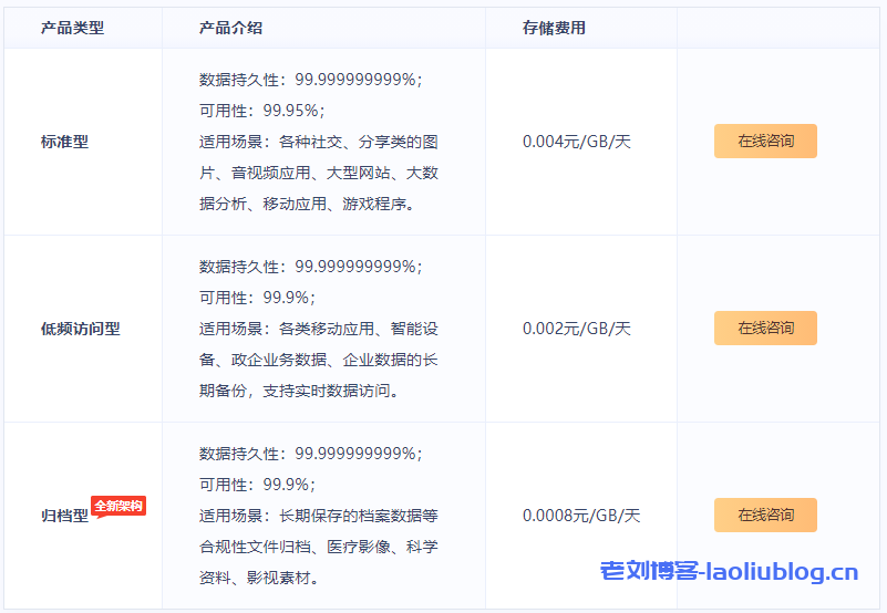 UCloud优刻得对象存储US3产品优势及应用场景-老刘博客