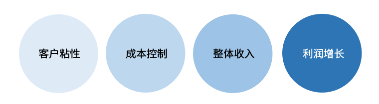 企业海量数据商业价值