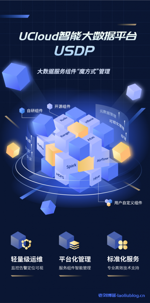 一图详解UCloud智能大数据平台USDP