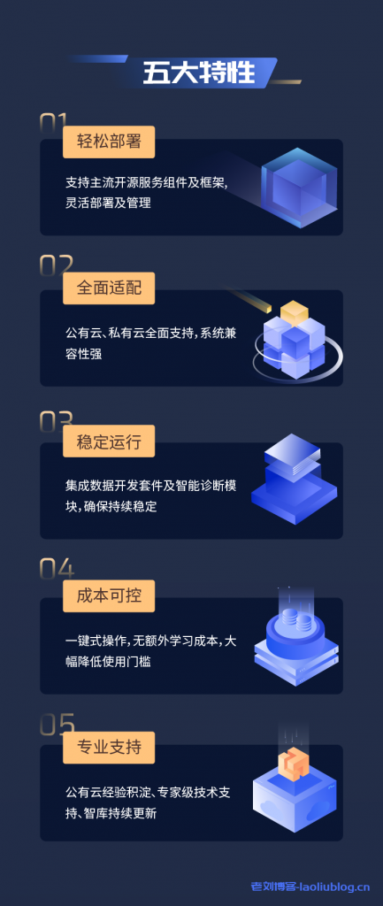 一图详解UCloud智能大数据平台USDP