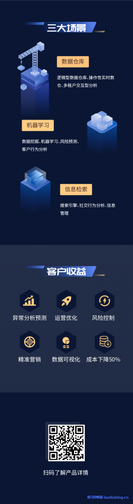 一图详解UCloud智能大数据平台USDP