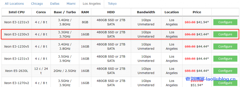 BudgetVM最新促销:洛杉矶独立服务器至强e3-1230v3 4核16g内存2T硬盘1Gbps带宽不限流量月付86.88美元(首月半价$43.44)附测试IP-老刘博客