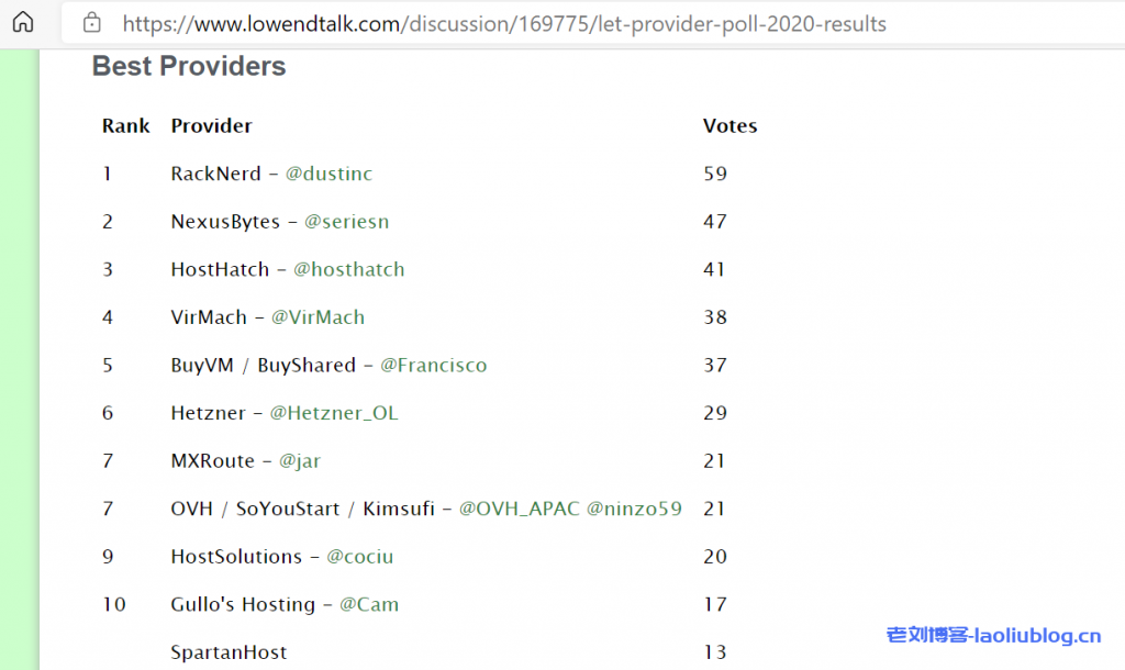 LET公布2020年低端VPS行业商家排名前10强，RackNerd、NexusBytes、HostHatch等榜上有名-老刘博客