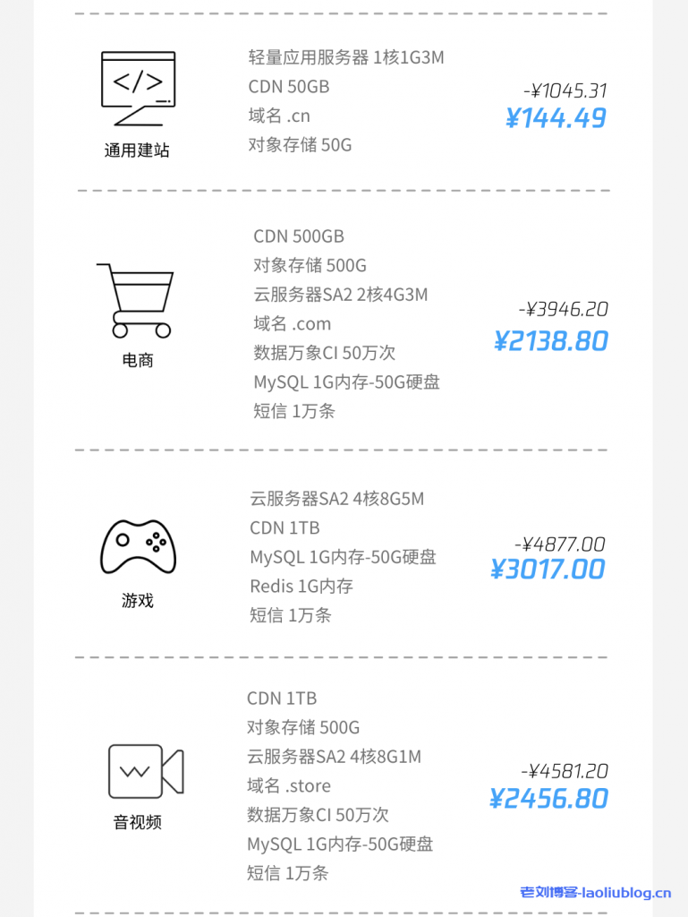 腾讯云牛年开工牛上加牛秘籍:基础产品组合特惠&云服务器全球购&企业普惠上云&云+校园服务器&轻量免费升配&牛年红包封面-老刘博客