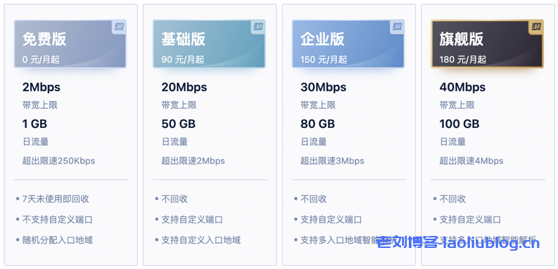 UCloud优刻得GlobalRDP主要解决Windows远程桌面无法流畅观看视频的场景-老刘博客