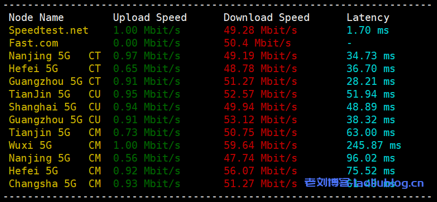 快杰S型云服务器怎么样?UCloud香港快杰S型云服务器最低配置1核1G内存1M带宽40G系统盘性能测评
