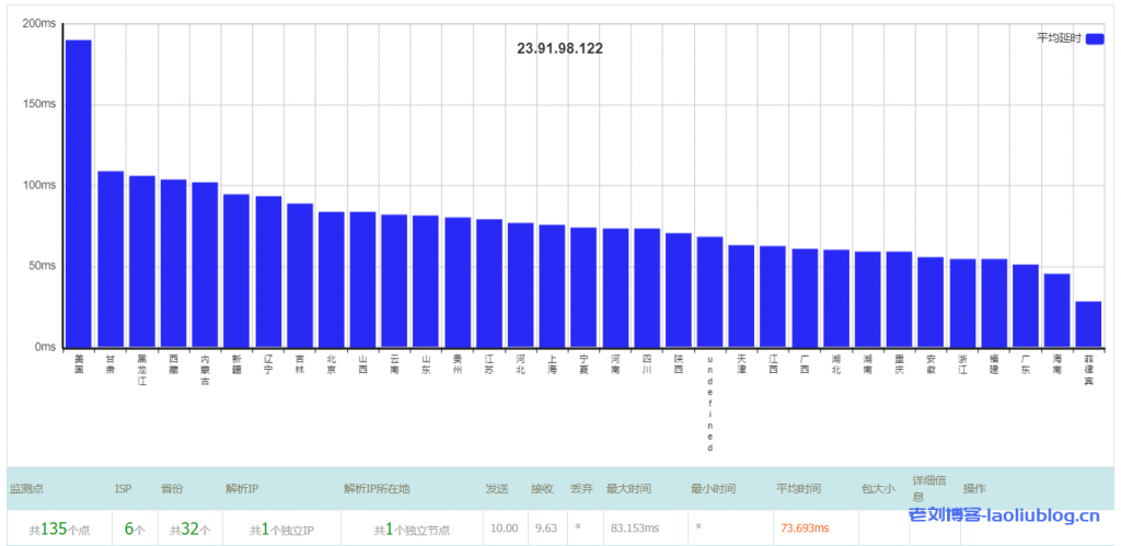 快杰S型云服务器怎么样?UCloud香港快杰S型云服务器最低配置1核1G内存1M带宽40G系统盘性能测评