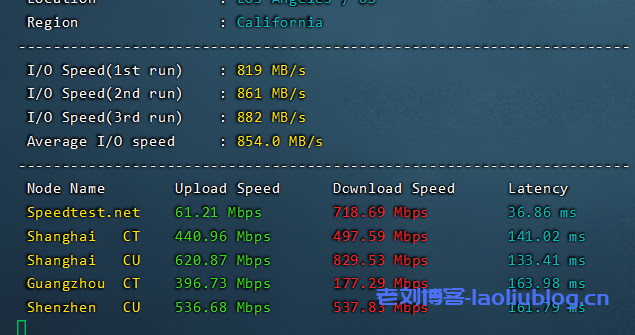 联通CUVIP是什么线路?六一云互联新上AS4837线路套餐:G口大带宽200M干满不限速不拉跨