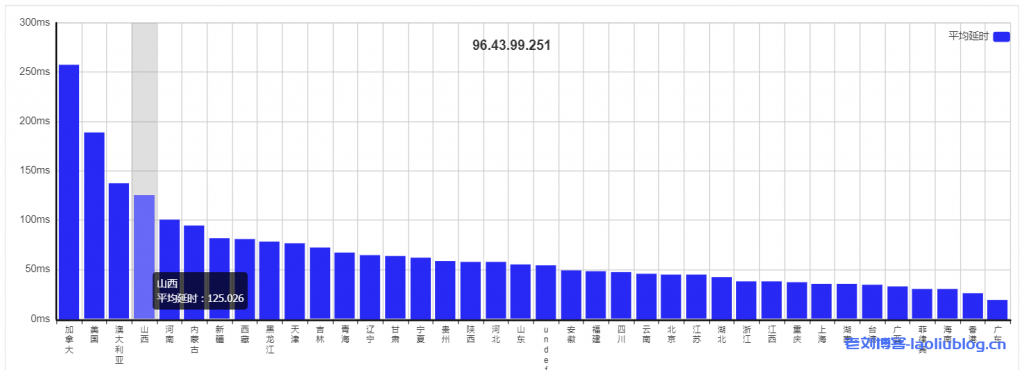 天上云主机测评:香港CN2弹性云服务器1核1G内存3M CN2带宽20G SSD数据盘,适合建站