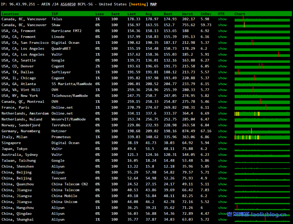 天上云主机测评:香港CN2弹性云服务器1核1G内存3M CN2带宽20G SSD数据盘,适合建站