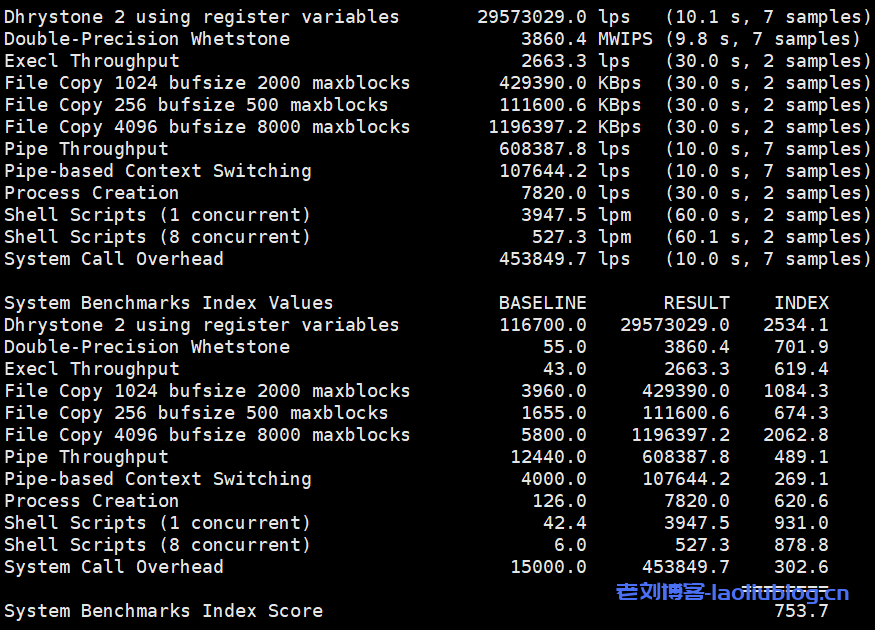 天上云主机测评:香港CN2弹性云服务器1核1G内存3M CN2带宽20G SSD数据盘,适合建站