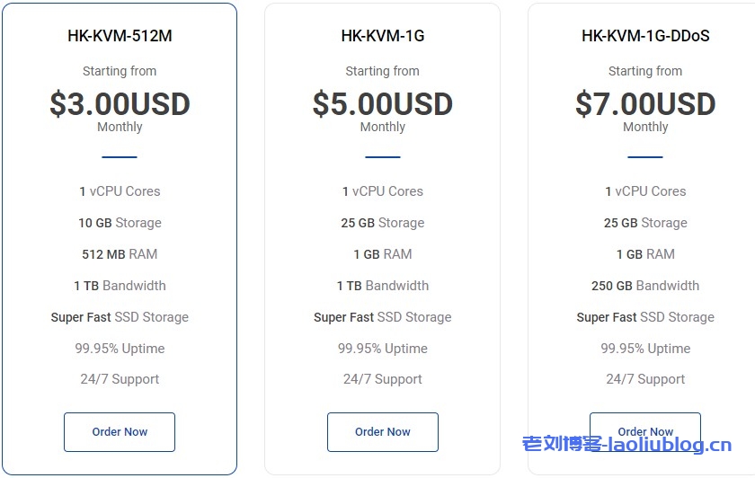 MILLENIALHOST香港VPS：$3/月/1核/512MB内存/10GB SSD空间/1TB流量/100Mbps端口/KVM-老刘博客