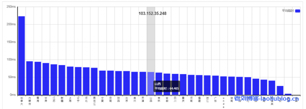 Aperture香港直连线路KVM VPS,带宽最高可达300Mbps,套餐季付99元起