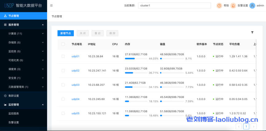 UCloud发布一站式智能大数据平台USDP免费版附USDP资源下载地址-老刘博客