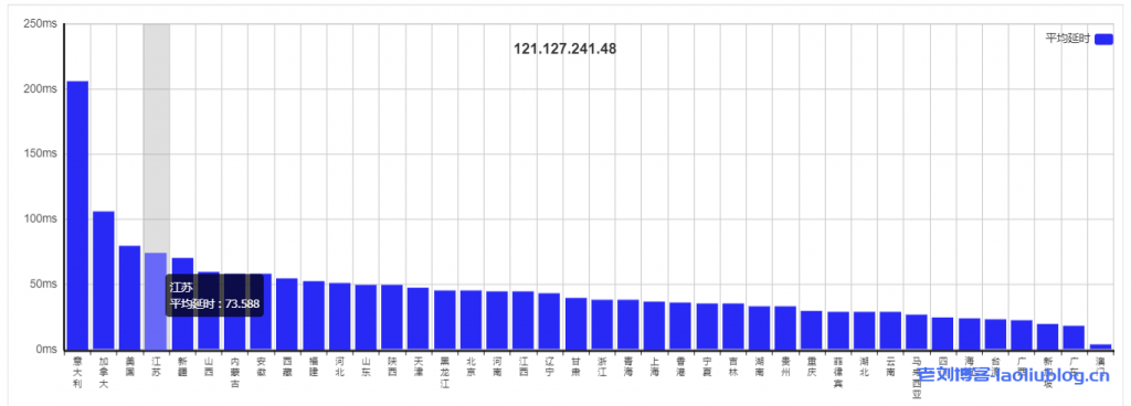 快云科技主机测评:香港云新界CN2线路7区4核4G内存20Mbps共享带宽29元/月起