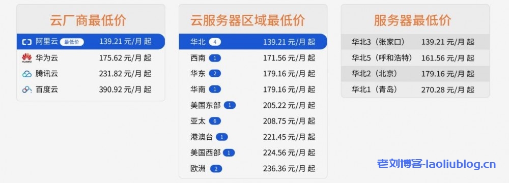 参与天下云“云服务器比价器改进计划”，领取300元华为云无门槛云产品代金券-老刘博客