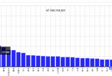 云服务器测评：阿里云新人特惠年付87.12元的1核2G内存1M带宽上海机房ECS共享型n4云服务器性能如何？-老刘博客