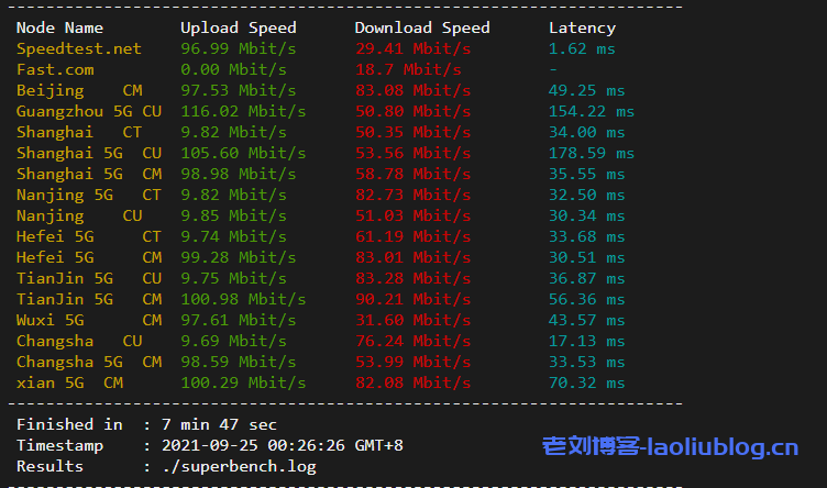 博鳌云香港独立服务器简单测评,¥799/月/E3/8G/240G/110M大带宽(含10M CN2)