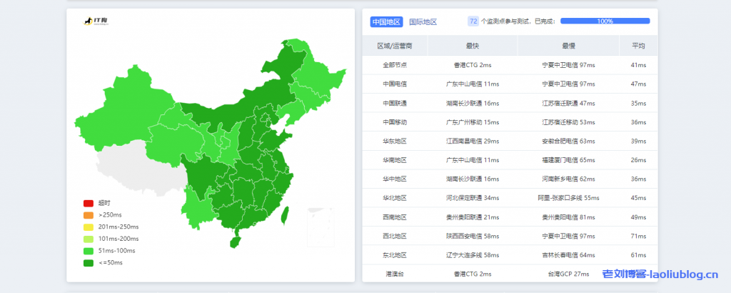 博鳌云香港独立服务器简单测评,¥799/月/E3/8G/240G/110M大带宽(含10M CN2)