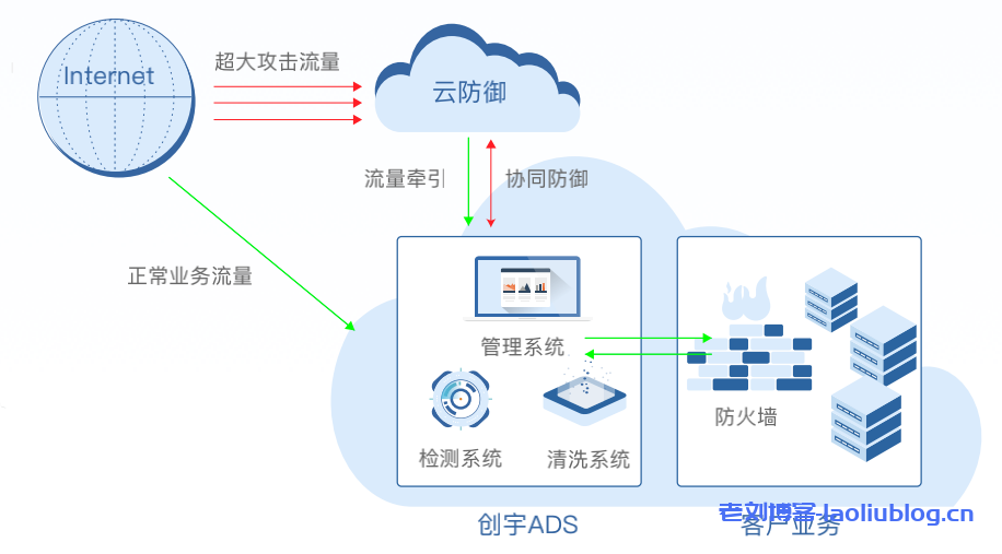 俄罗斯最大搜索引擎Yandex遭DDoS攻击,企业在节假日来临前该如何提前做好网络防护?