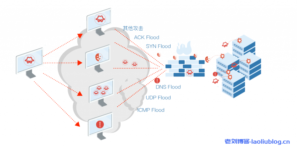 俄罗斯最大搜索引擎Yandex遭DDoS攻击,企业在节假日来临前该如何提前做好网络防护?