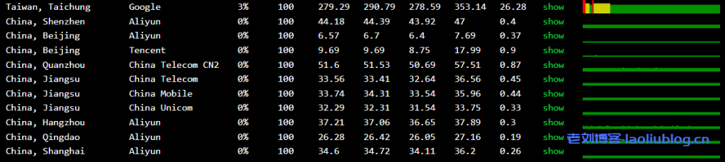 UCloud乌兰察布机房怎么样?1核1G内存1M带宽AMD快杰共享型云主机简单测评