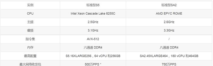 新手用户购买阿里云产品有哪些优惠?怎么买才不会掉坑?
