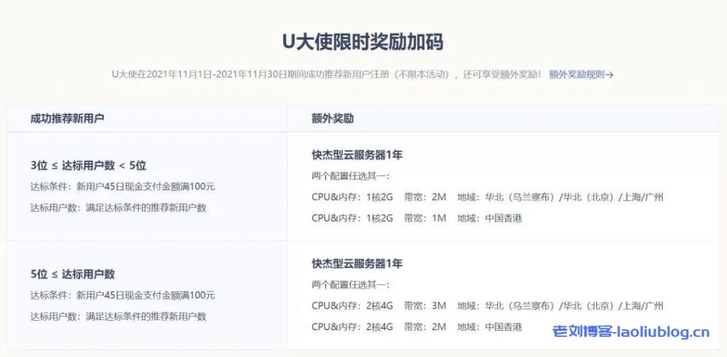 UCloud优刻得六大特惠开启双11,乌兰察布云服务器低至0.5折仅37.5元/年