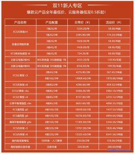 阿里云服务器2021双十一活动价格比较便宜的有哪些？怎么买性价比才高？-老刘博客