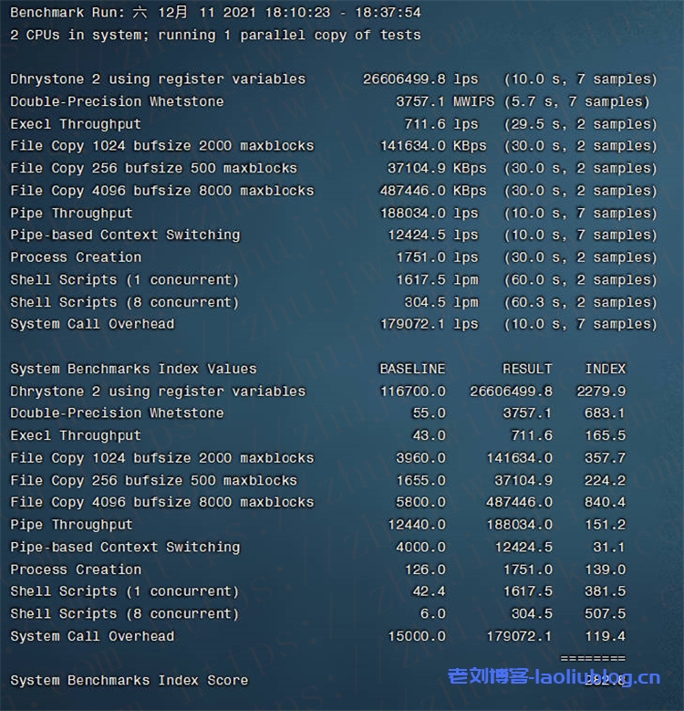 简单测评NETfront香港C区KVM VPS性能,2核2GB内存20Mbps端口不限流量