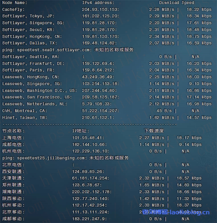 简单测评NETfront香港C区KVM VPS性能,2核2GB内存20Mbps端口不限流量