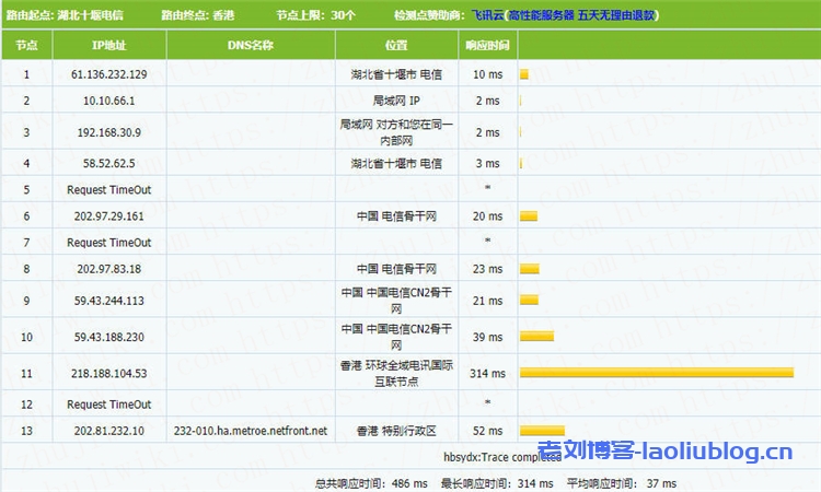 简单测评NETfront香港C区KVM VPS性能,2核2GB内存20Mbps端口不限流量