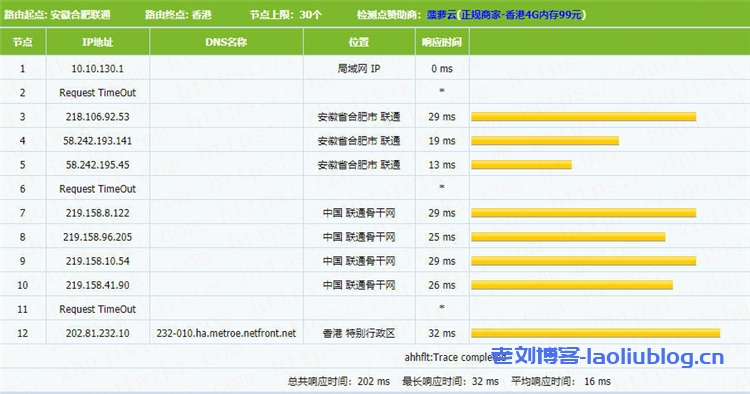 简单测评NETfront香港C区KVM VPS性能,2核2GB内存20Mbps端口不限流量