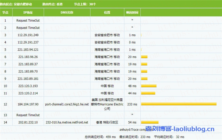 简单测评NETfront香港C区KVM VPS性能,2核2GB内存20Mbps端口不限流量