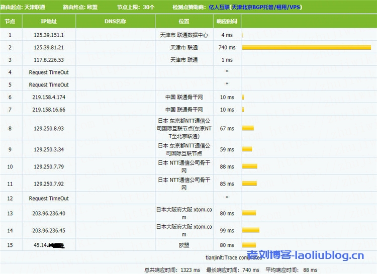 简单测评V.PS日本KVM VPS:€2.98/月/2核/1GB内存/20GB SSD空间/1TB流量/1Gbps端口