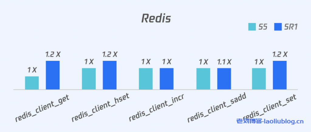 腾讯云重磅推出搭载ARM架构处理器的新一代CVM标准型 SR1云服务器,即日起正式开启公测