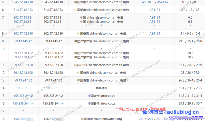 #2021年终活动#华纳云年终“云”狂欢来袭,CN2香港云27元/月,独享CN2 GIA带宽,不限流,支持支付宝/PayPal/银联!(文内附带华纳云香港云机测评)